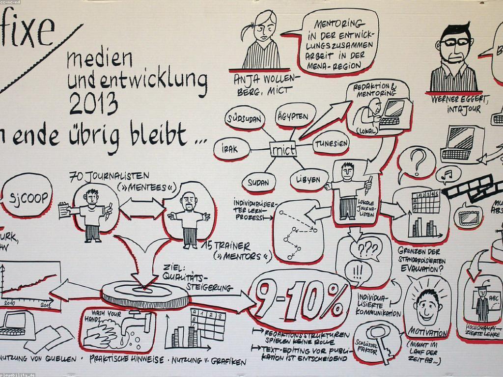 ដំណើរការវាយតម្លៃ