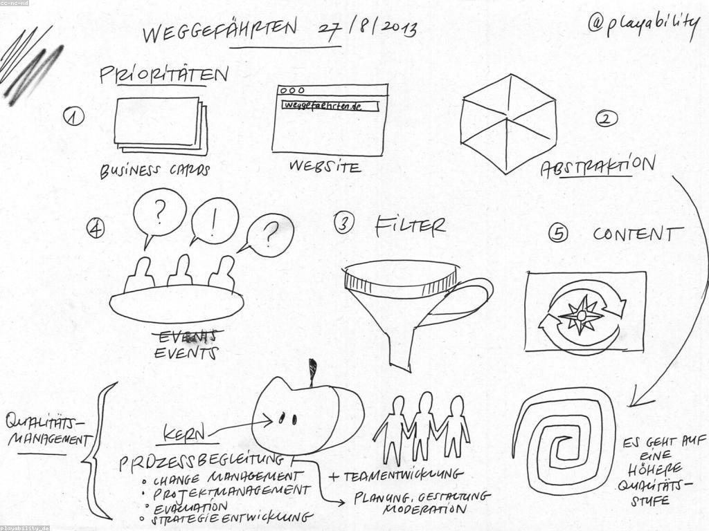 សារៈសំខាន់នៃការវាយតម្លៃក្នុងយុទ្ធសាស្រ្តជំនួញ