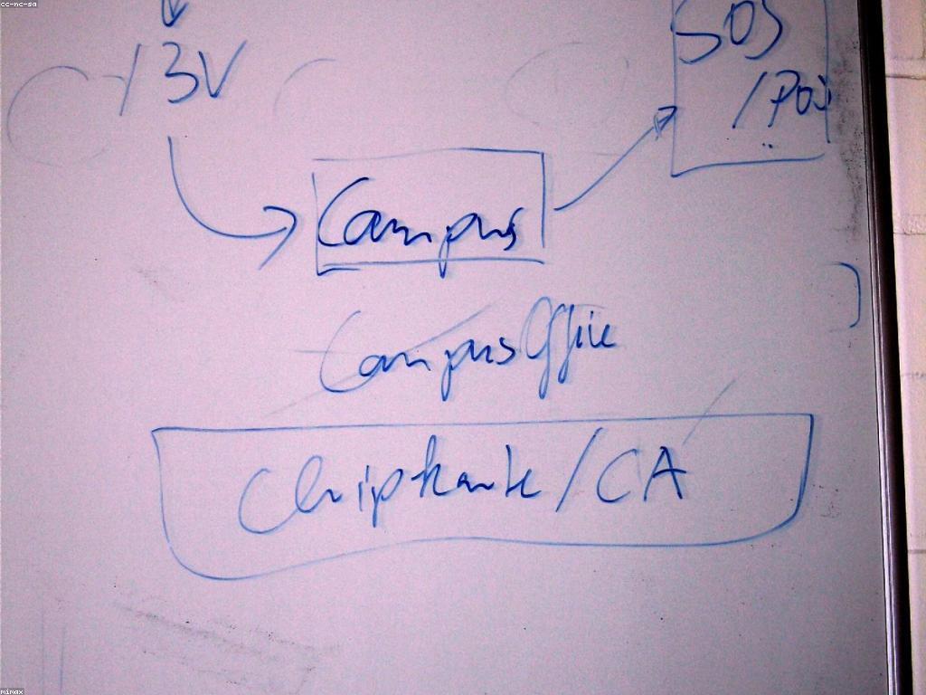 សារៈសំខាន់នៃការវាយតម្លៃក្នុងការអភិវឌ្ឍន៍អង្គការ